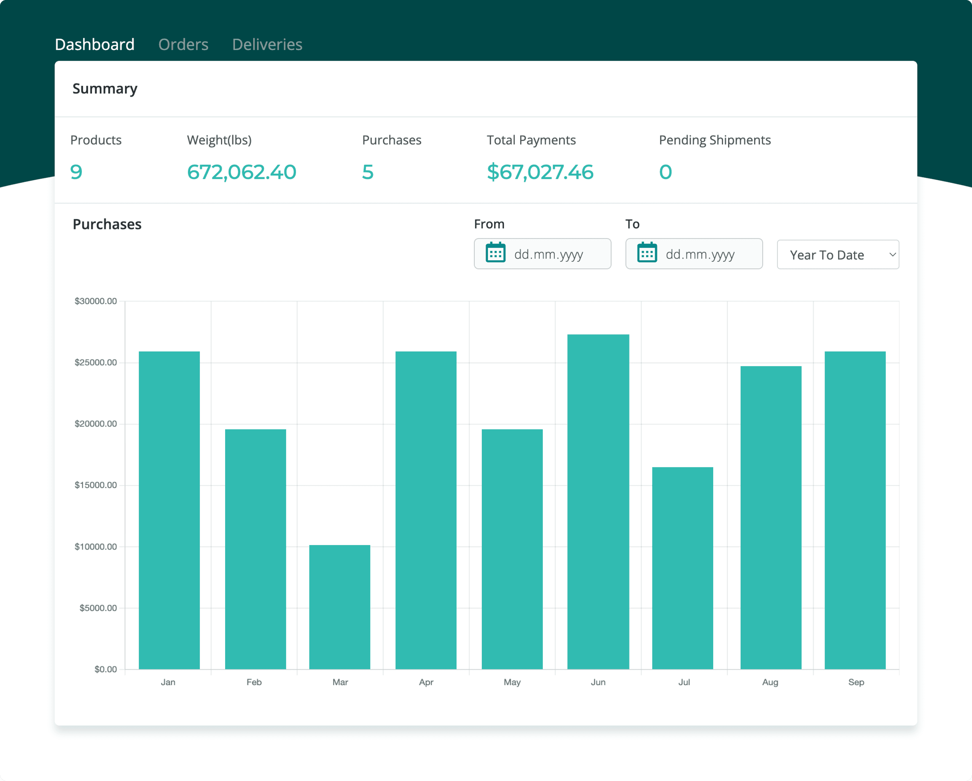 Example of cart data